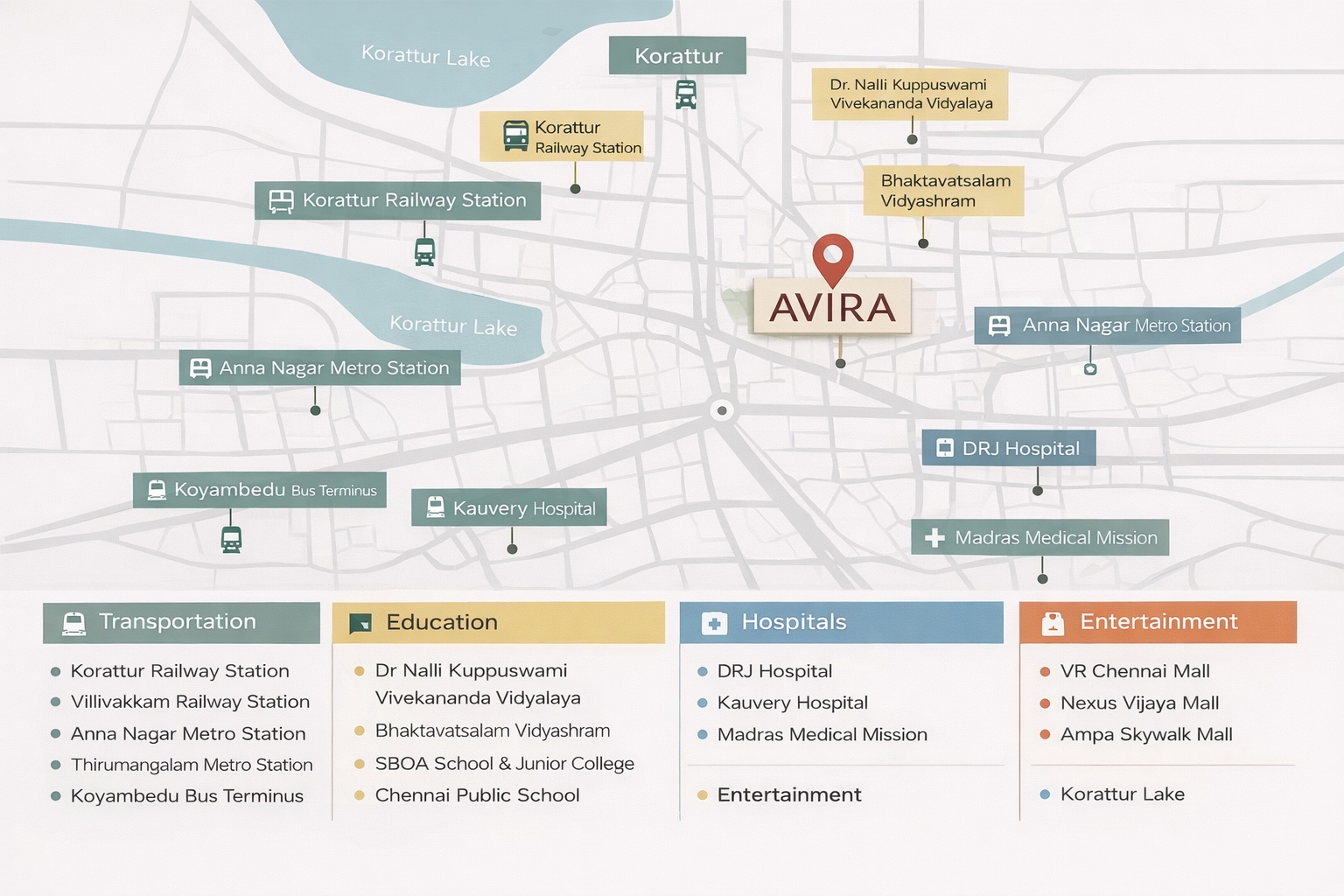 AVIRA location map